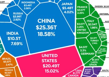 Revealing the Full List of the Top 10 Largest Economies in the World in 2023