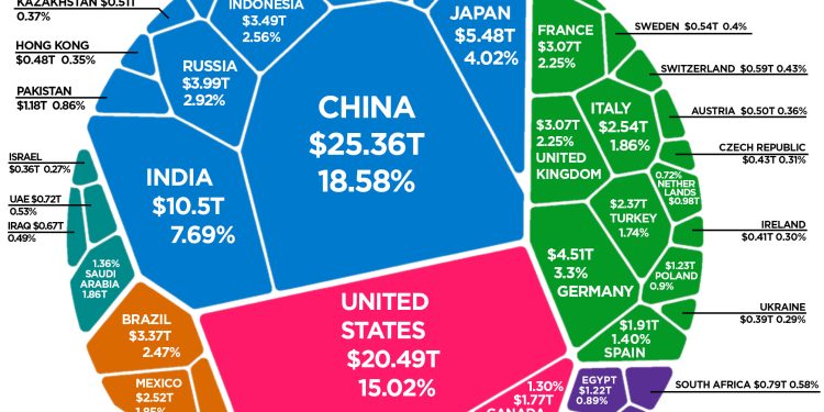 Revealing the Full List of the Top 10 Largest Economies in the World in 2023